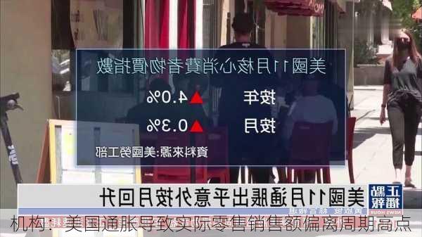 机构：美国通胀导致实际零售销售额偏离周期高点