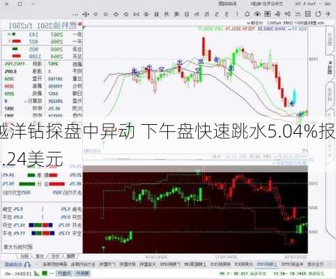 越洋钻探盘中异动 下午盘快速跳水5.04%报4.24美元