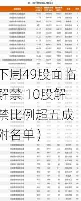 下周49股面临解禁 10股解禁比例超五成（附名单）