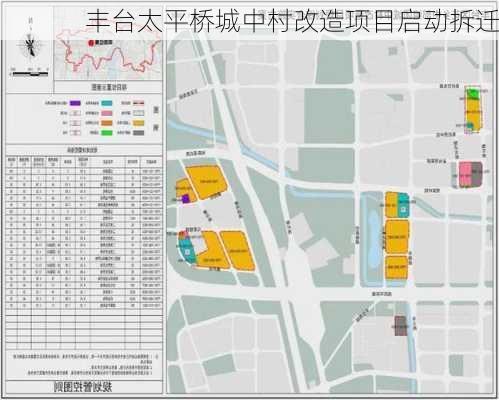 丰台太平桥城中村改造项目启动拆迁