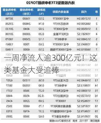 一周净流入逾300亿元！这类基金大受追捧