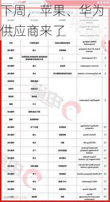 下周，苹果、华为供应商来了