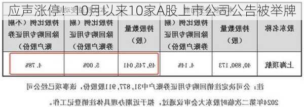 应声涨停！10月以来10家A股上市公司公告被举牌