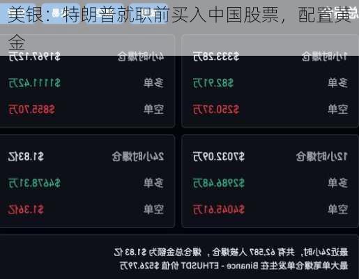 美银：特朗普就职前买入中国股票，配置黄金