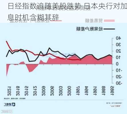 日经指数追随美股跌势 日本央行对加息时机含糊其辞