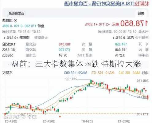 盘前：三大指数集体下跌 特斯拉大涨