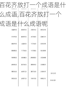 百花齐放打一个成语是什么成语,百花齐放打一个成语是什么成语呢