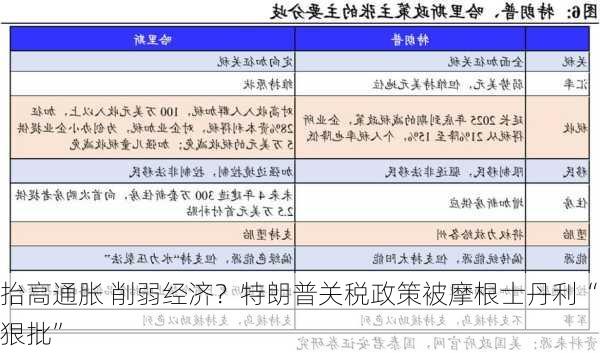 抬高通胀 削弱经济？特朗普关税政策被摩根士丹利“狠批”